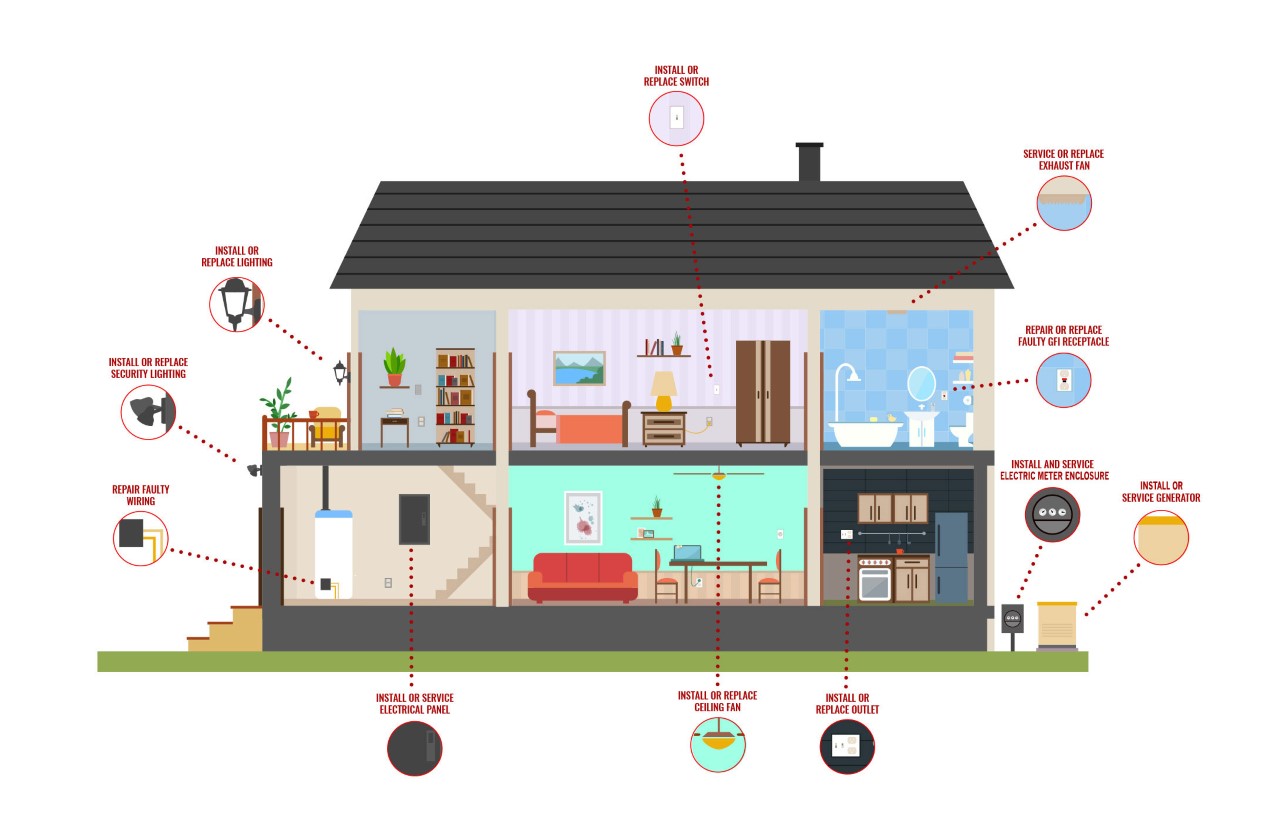 electrical rewiring company in hertfordshire